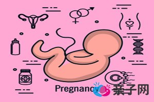 早孕人工流产需要注意什么